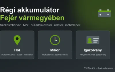 Régi akkumulátor Fejér vármegyében: hol, mikor és milyen igazolvánnyal lehet megszabadulni tőle?